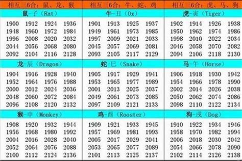 96屬什麼|1996 年出生属什么生肖